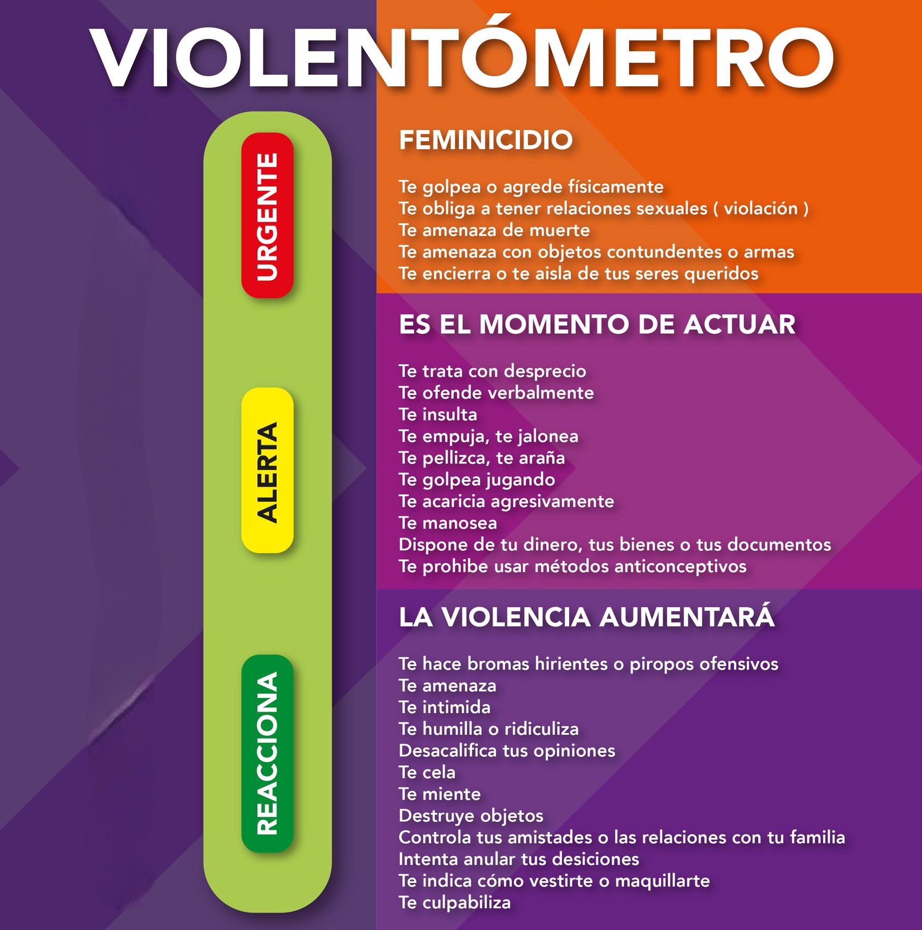 Violentómetro